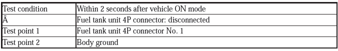 Fuel and Emissions - Testing & Troubleshooting